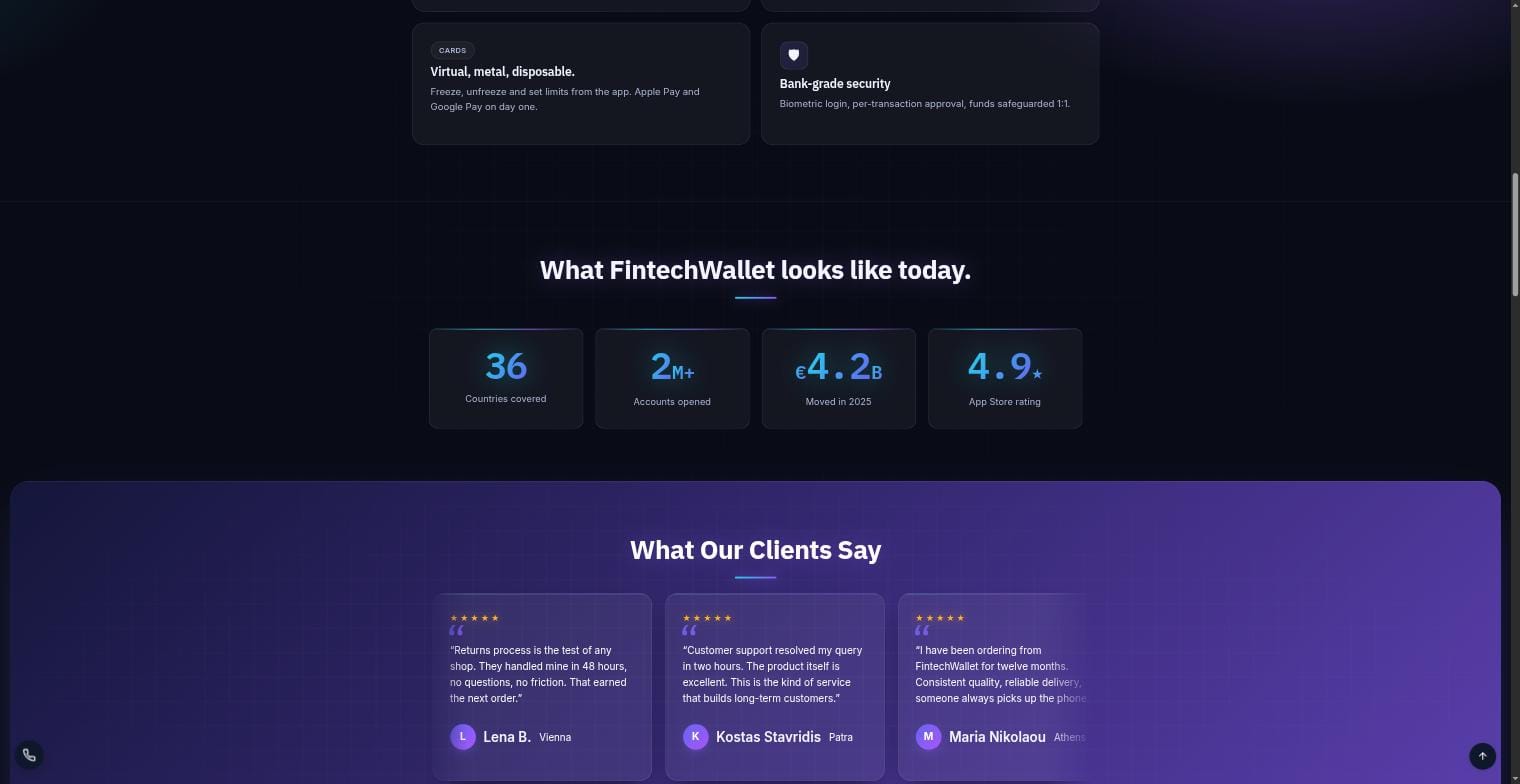 FintechWallet WordPress theme — στατιστικά και μαρτυρίες πελατών